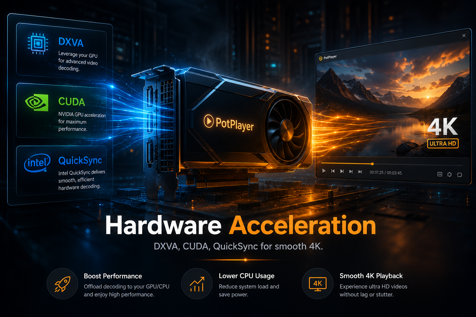 תרשים מסביר DXVA, CUDA, ו QuickSync GPU פענוח נתיבים לחלקים יותר 4K פלט